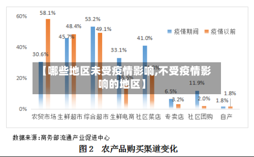 【哪些地区未受疫情影响,不受疫情影响的地区】-第2张图片