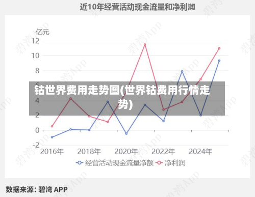 钴世界费用走势图(世界钴费用行情走势)