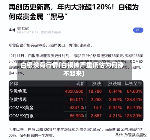 白银没有行情(白银被严重低估为何涨不起来)