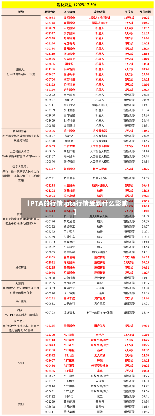 【PTA的行情,pta行情受到什么影响】