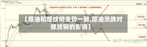 【原油和螺纹钢走势一致,原油涨跌对螺纹钢的影响】