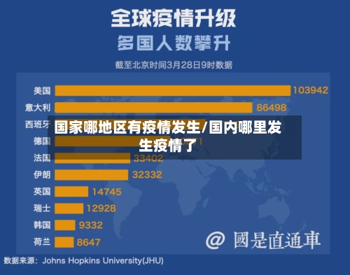 国家哪地区有疫情发生/国内哪里发生疫情了