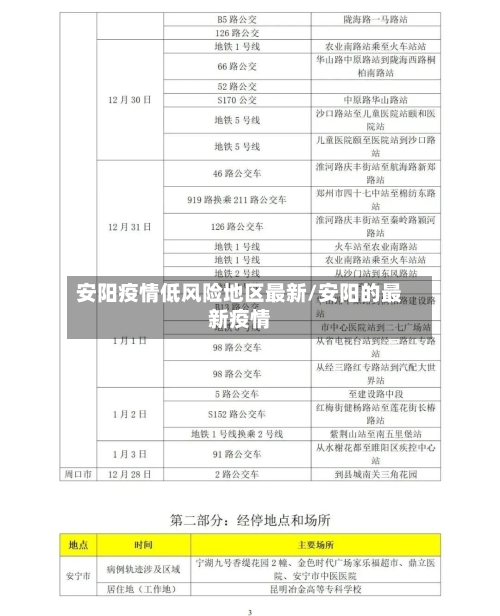 安阳疫情低风险地区最新/安阳的最新疫情