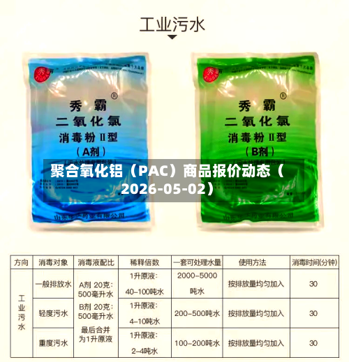 聚合氧化铝（PAC）商品报价动态（2026-05-02）