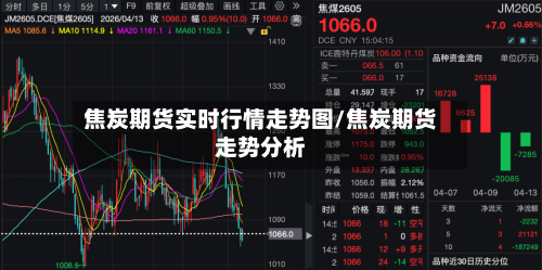 焦炭期货实时行情走势图/焦炭期货走势分析-第2张图片