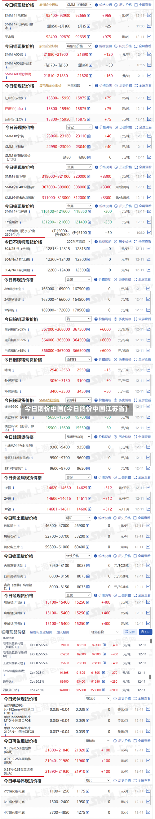今日铜价中国(今日铜价中国江苏省)