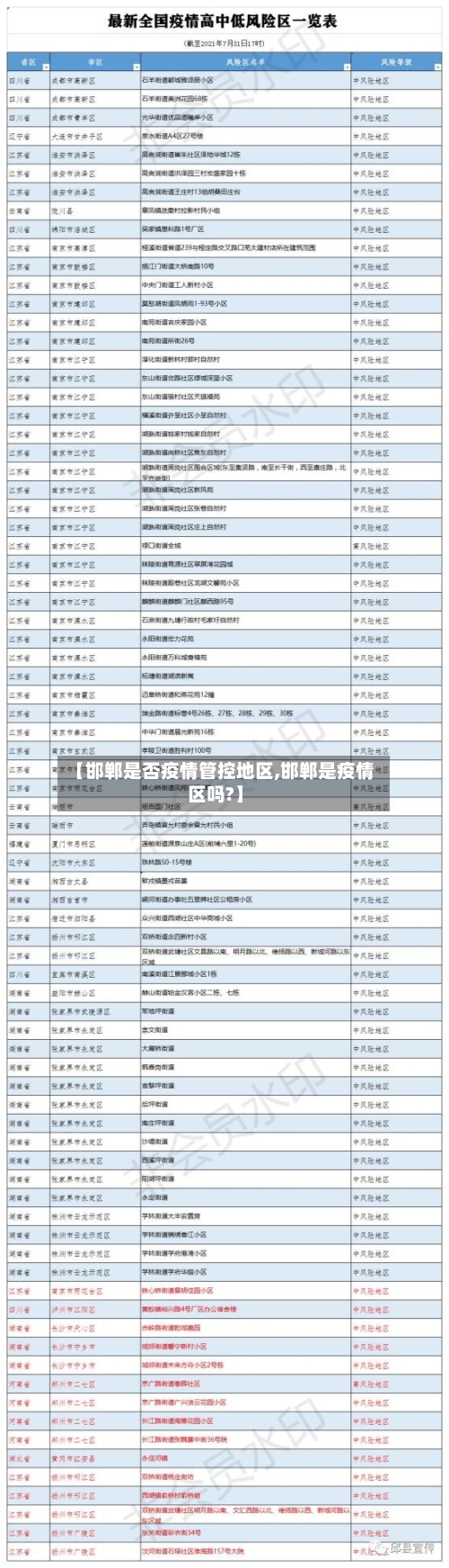 【邯郸是否疫情管控地区,邯郸是疫情区吗?】-第2张图片