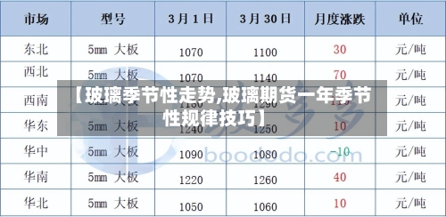 【玻璃季节性走势,玻璃期货一年季节性规律技巧】-第2张图片