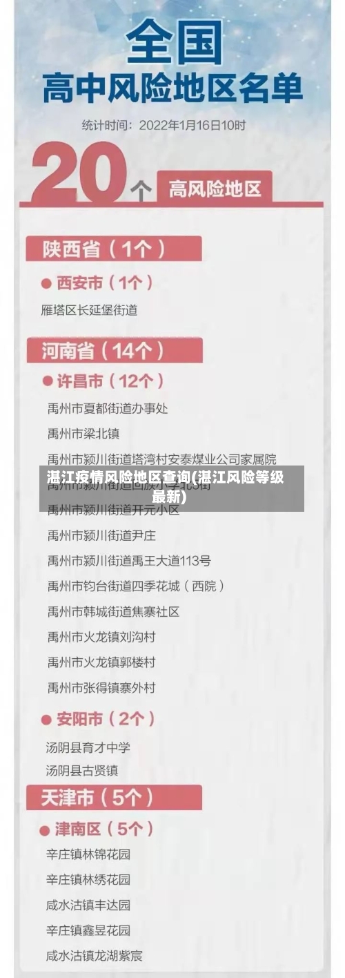 湛江疫情风险地区查询(湛江风险等级最新)