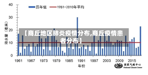 【商丘地区肺炎疫情分布,商丘疫情患者分布】
