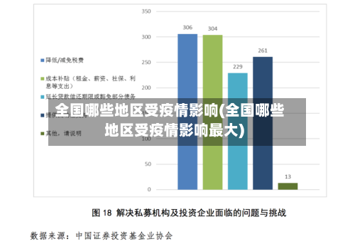 全国哪些地区受疫情影响(全国哪些地区受疫情影响最大)-第2张图片