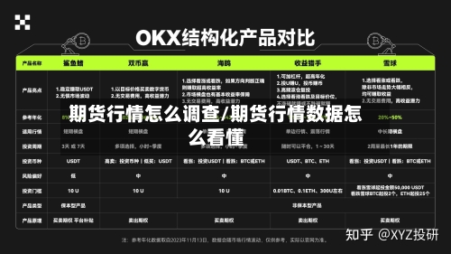 期货行情怎么调查/期货行情数据怎么看懂