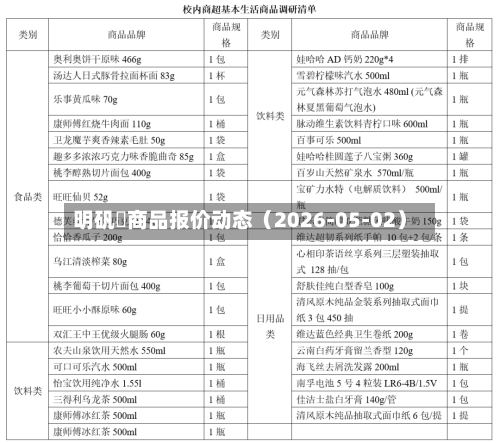 明矾	商品报价动态（2026-05-02）
