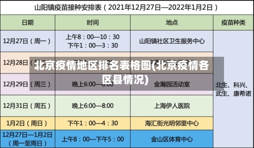 北京疫情地区排名表格图(北京疫情各区县情况)