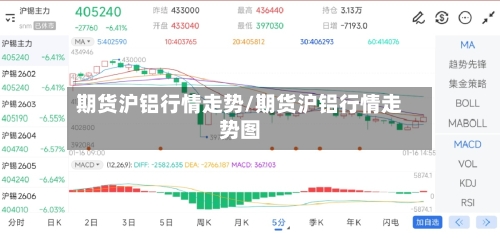 期货沪铝行情走势/期货沪铝行情走势图