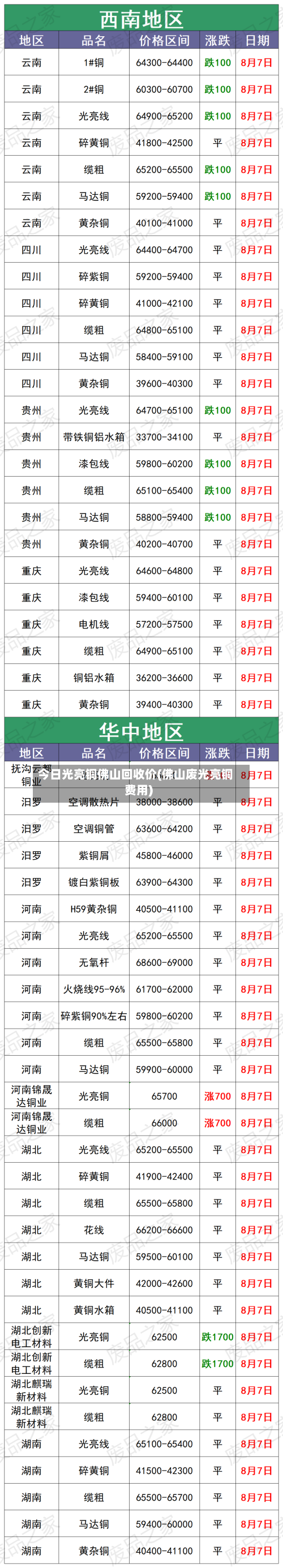 今日光亮铜佛山回收价(佛山废光亮铜费用)-第3张图片