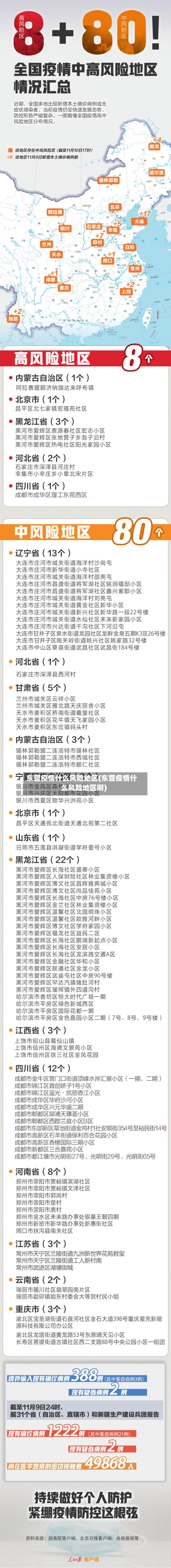 东营疫情什么风险地区(东营疫情什么风险地区啊)-第2张图片