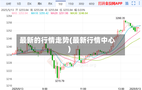 最新的行情走势(最新行情中心)