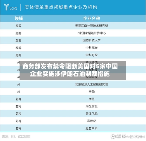 商务部发布禁令阻断美国对5家中国企业实施涉伊朗石油制裁措施-第3张图片