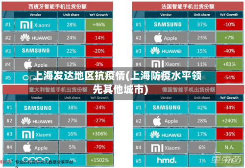 上海发达地区抗疫情(上海防疫水平领先其他城市)-第2张图片