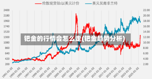钯金的行情会怎么走(钯金趋势分析)-第3张图片
