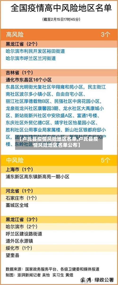 【卢氏县疫情风险地区名单,卢氏县疫情风险地区名单公布】-第2张图片