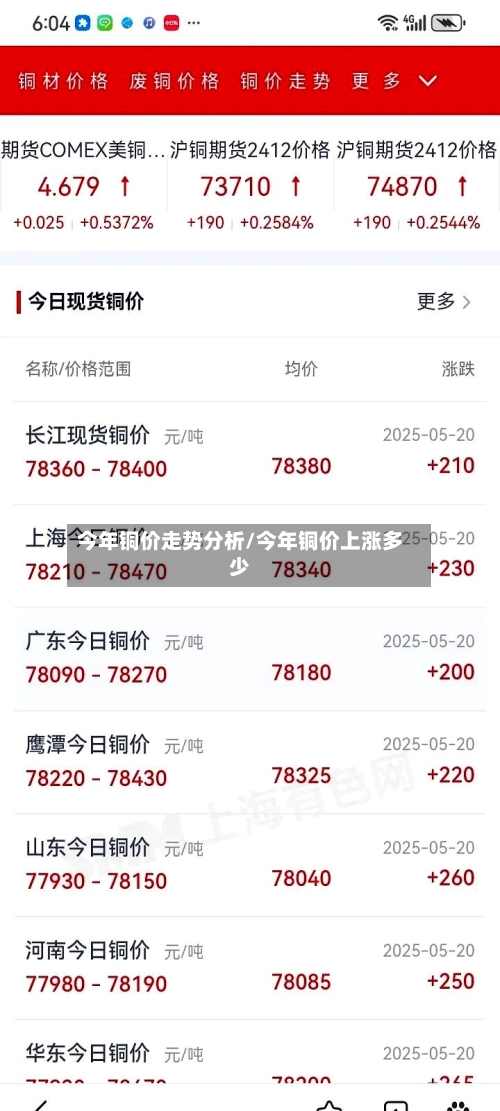 今年铜价走势分析/今年铜价上涨多少-第3张图片