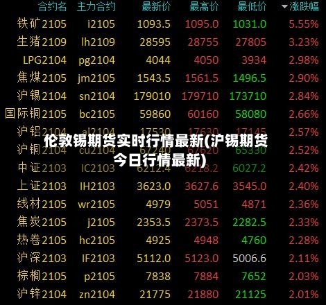 伦敦锡期货实时行情最新(沪锡期货今日行情最新)