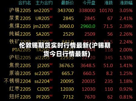伦敦锡期货实时行情最新(沪锡期货今日行情最新)-第3张图片