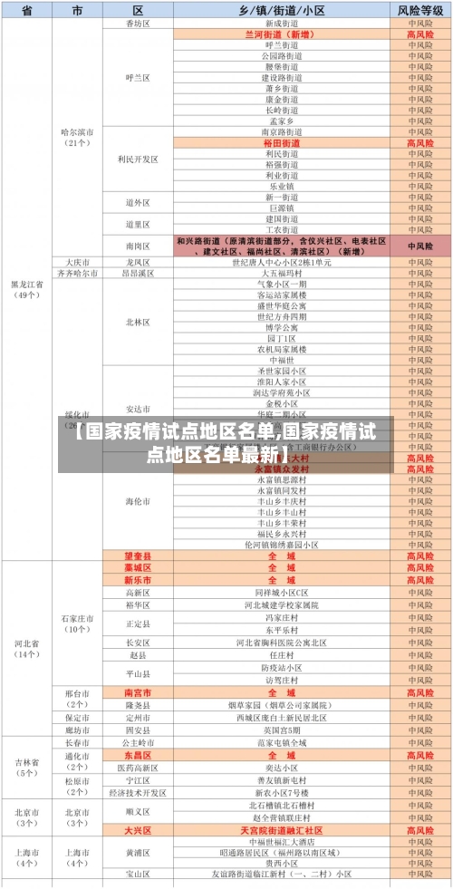 【国家疫情试点地区名单,国家疫情试点地区名单最新】-第3张图片