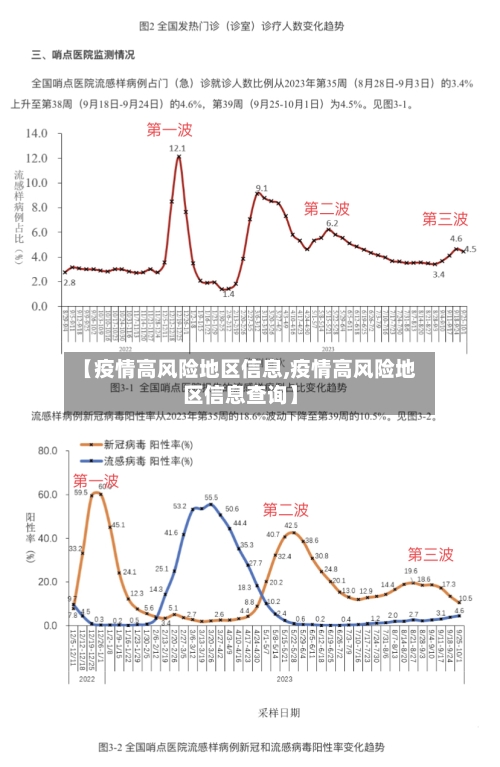 【疫情高风险地区信息,疫情高风险地区信息查询】