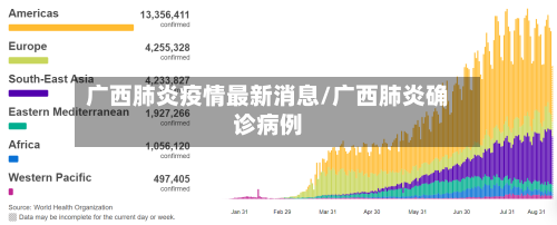 广西肺炎疫情最新消息/广西肺炎确诊病例