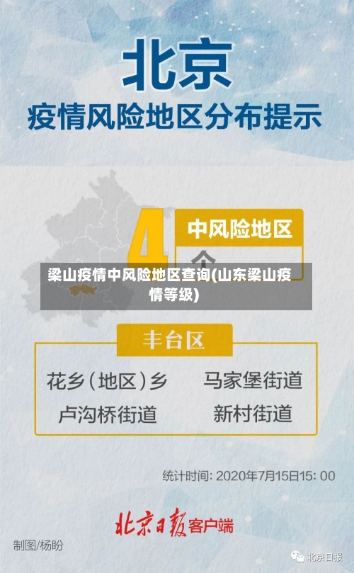 梁山疫情中风险地区查询(山东梁山疫情等级)