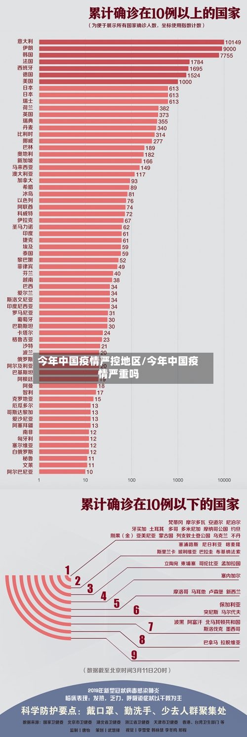 今年中国疫情严控地区/今年中国疫情严重吗-第2张图片