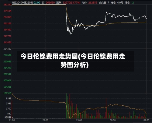 今日伦镍费用走势图(今日伦镍费用走势图分析)
