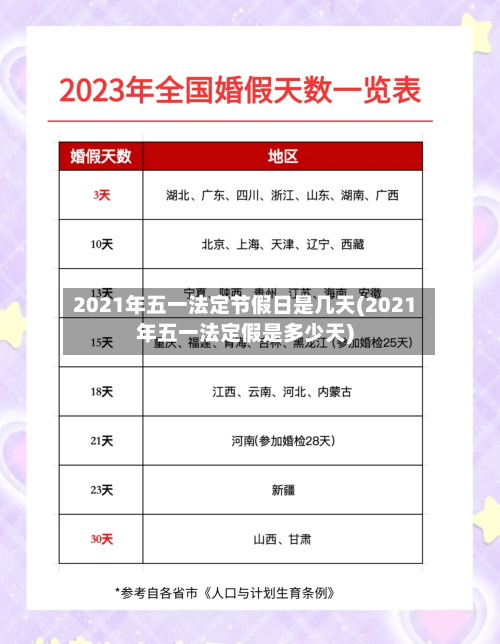 2021年五一法定节假日是几天(2021年五一法定假是多少天)-第2张图片