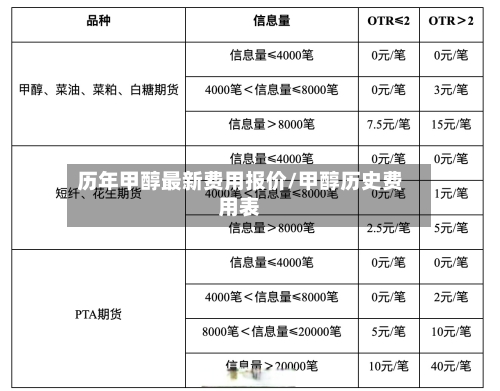 历年甲醇最新费用报价/甲醇历史费用表