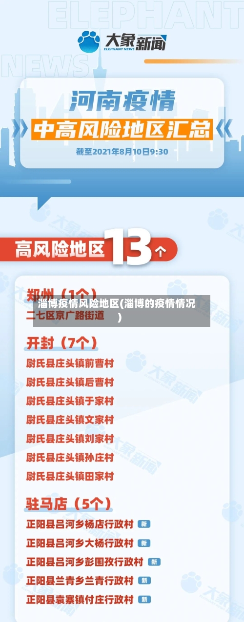 淄博疫情风险地区(淄博的疫情情况)-第2张图片
