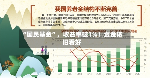 “国民基金”，收益率破1%！资金依旧看好