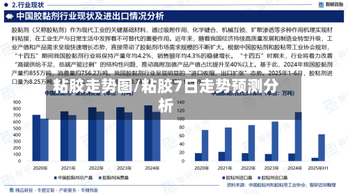 粘胶走势图/粘胶7日走势预测分析