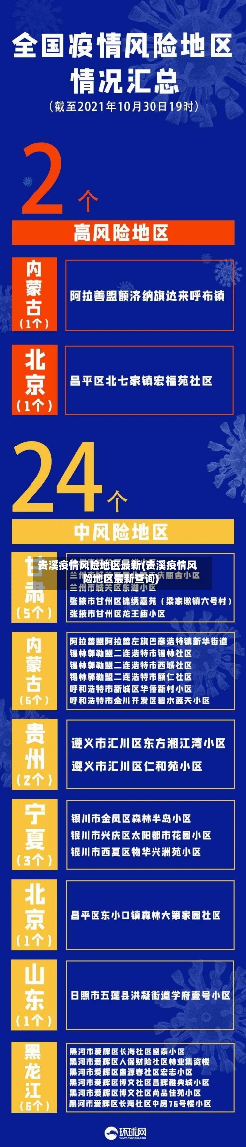 贵溪疫情风险地区最新(贵溪疫情风险地区最新查询)-第2张图片