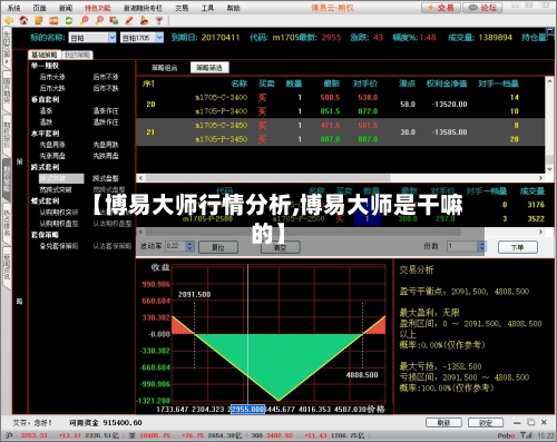 【博易大师行情分析,博易大师是干嘛的】