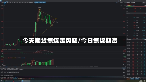 今天期货焦煤走势图/今日焦煤期货-第2张图片