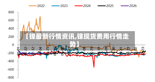 【镍最新行情资讯,镍现货费用行情走势】