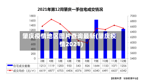 肇庆疫情地区图片查询最新(肇庆疫情2021)-第2张图片