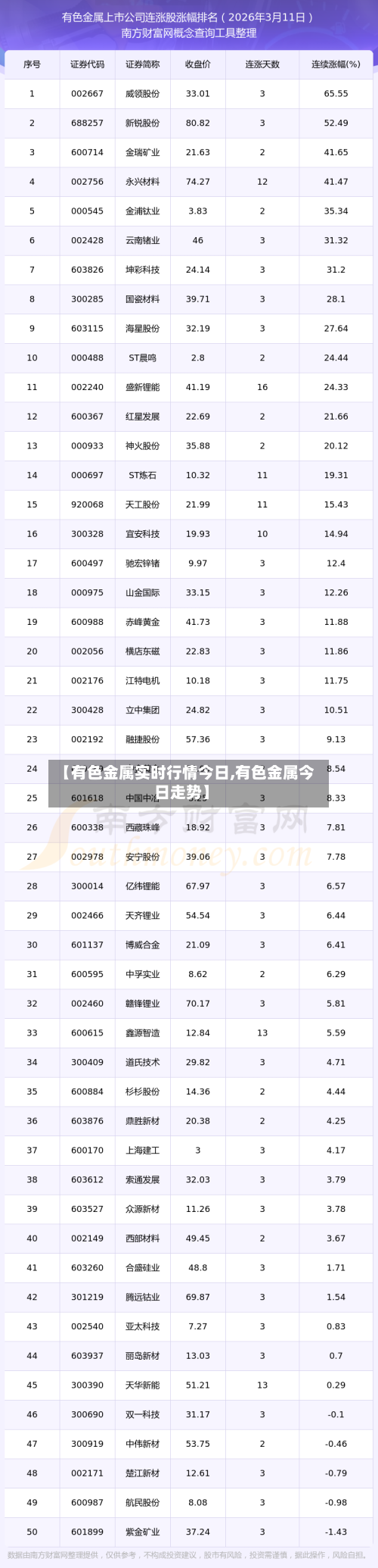 【有色金属实时行情今日,有色金属今日走势】-第2张图片