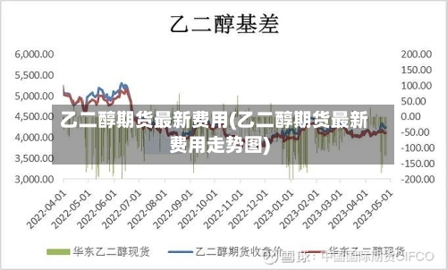 乙二醇期货最新费用(乙二醇期货最新费用走势图)