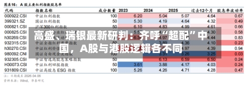 高盛、瑞银最新研判：齐呼“超配	”中国，A股与港股逻辑各不同-第2张图片