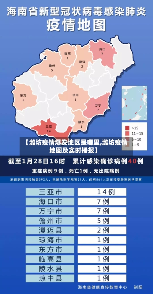【潍坊疫情爆发地区是哪里,潍坊疫情地图及实时播报】-第3张图片