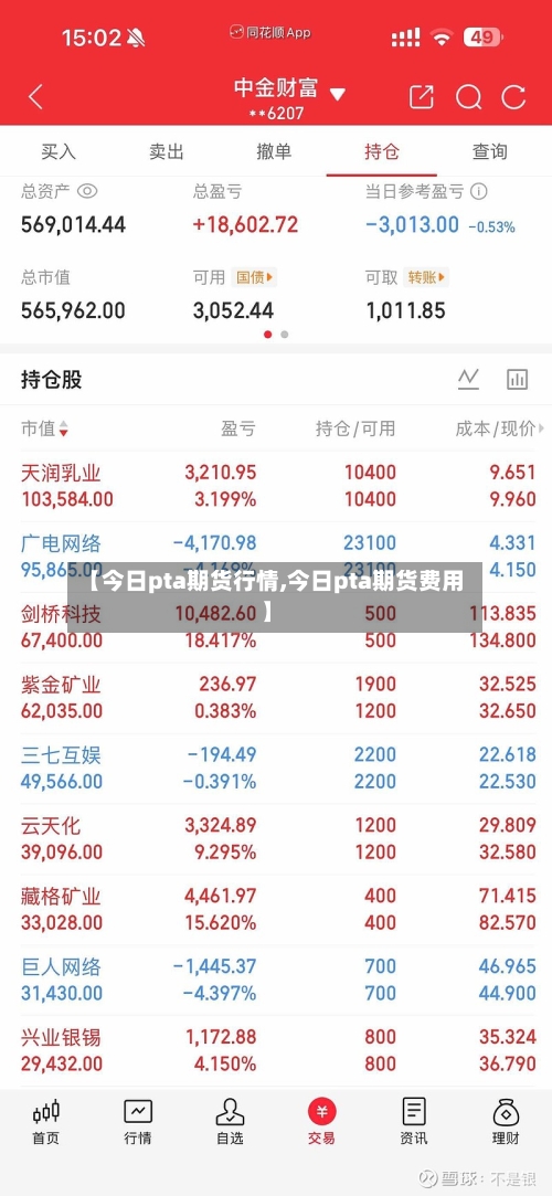 【今日pta期货行情,今日pta期货费用】